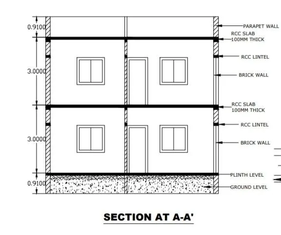 Section